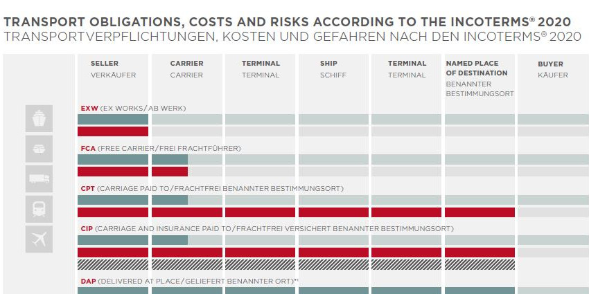 incoterms2020图片-千图网